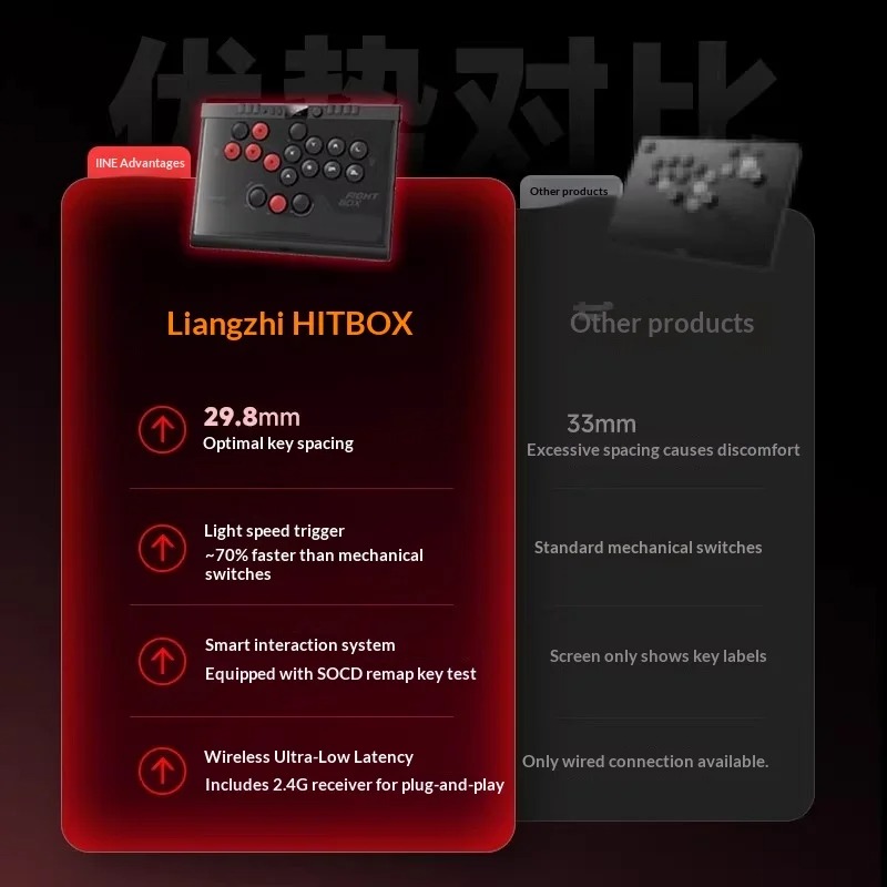 IINE HB1 Hitbox Arcade Denetle - Arcade Fight Stick Hitbox Leverless incelemesi ve fiyatı
